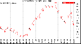 Milwaukee Weather Heat Index<br>(24 Hours)