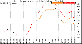 Milwaukee Weather Outdoor Temperature<br>vs Heat Index<br>(24 Hours)