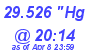 Milwaukee Weather Barometer Low Today