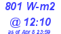 Milwaukee Weather Solar Radiation High Today