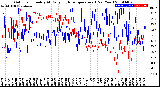 Milwaukee Weather Outdoor Humidity<br>At Daily High<br>Temperature<br>(Past Year)