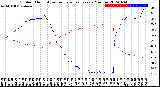 Milwaukee Weather Outdoor Humidity<br>vs Temperature<br>Every 5 Minutes