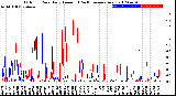 Milwaukee Weather Outdoor Rain<br>Daily Amount<br>(Past/Previous Year)