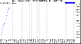 Milwaukee Weather Storm<br>Started 2019-04-07 13:50:23<br>Total Rain