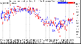 Milwaukee Weather Outdoor Temperature<br>Daily High<br>(Past/Previous Year)