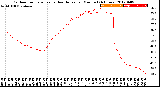 Milwaukee Weather Outdoor Temperature<br>vs Heat Index<br>per Minute<br>(24 Hours)