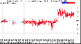 Milwaukee Weather Wind Direction<br>Normalized and Average<br>(24 Hours) (New)