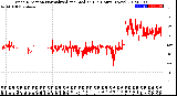 Milwaukee Weather Wind Direction<br>Normalized and Median<br>(24 Hours) (New)