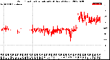 Milwaukee Weather Wind Direction<br>Normalized<br>(24 Hours) (New)