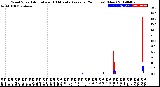 Milwaukee Weather Wind Speed<br>Actual and 10 Minute<br>Average<br>(24 Hours) (New)