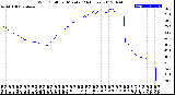 Milwaukee Weather Wind Chill<br>per Minute<br>(24 Hours)