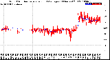 Milwaukee Weather Wind Direction<br>Normalized and Average<br>(24 Hours) (Old)