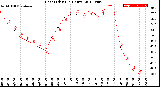 Milwaukee Weather Heat Index<br>(24 Hours)