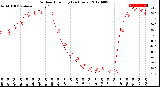 Milwaukee Weather Outdoor Humidity<br>(24 Hours)