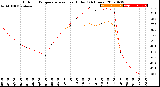 Milwaukee Weather Outdoor Temperature<br>vs Heat Index<br>(24 Hours)