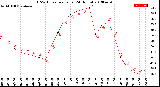 Milwaukee Weather THSW Index<br>per Hour<br>(24 Hours)