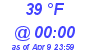 Milwaukee Weather Dewpoint High High Today