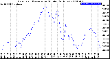 Milwaukee Weather Barometric Pressure<br>per Minute<br>(24 Hours)