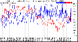 Milwaukee Weather Outdoor Humidity<br>At Daily High<br>Temperature<br>(Past Year)