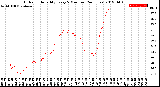 Milwaukee Weather Outdoor Humidity<br>Every 5 Minutes<br>(24 Hours)