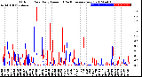 Milwaukee Weather Outdoor Rain<br>Daily Amount<br>(Past/Previous Year)