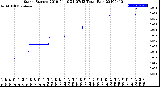 Milwaukee Weather Storm<br>Started 2019-04-10 21:07:13<br>Total Rain