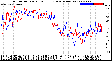 Milwaukee Weather Outdoor Temperature<br>Daily High<br>(Past/Previous Year)