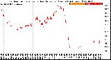 Milwaukee Weather Outdoor Temperature<br>vs Heat Index<br>per Minute<br>(24 Hours)