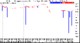 Milwaukee Weather Outdoor Temperature<br>vs Wind Chill<br>per Minute<br>(24 Hours)