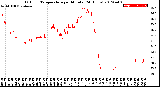 Milwaukee Weather Outdoor Temperature<br>per Minute<br>(24 Hours)