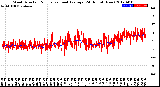 Milwaukee Weather Wind Direction<br>Normalized and Average<br>(24 Hours) (New)