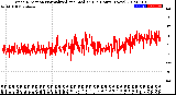 Milwaukee Weather Wind Direction<br>Normalized and Median<br>(24 Hours) (New)