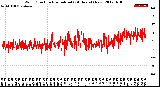 Milwaukee Weather Wind Direction<br>Normalized<br>(24 Hours) (New)