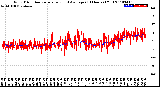 Milwaukee Weather Wind Direction<br>Normalized and Average<br>(24 Hours) (Old)