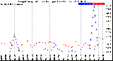 Milwaukee Weather Evapotranspiration<br>vs Rain per Day<br>(Inches)