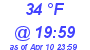 Milwaukee Weather Dewpoint High High Today