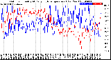 Milwaukee Weather Outdoor Humidity<br>At Daily High<br>Temperature<br>(Past Year)