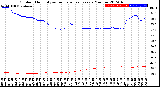 Milwaukee Weather Outdoor Humidity<br>vs Temperature<br>Every 5 Minutes