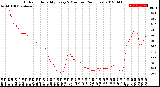 Milwaukee Weather Outdoor Humidity<br>Every 5 Minutes<br>(24 Hours)