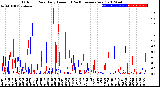 Milwaukee Weather Outdoor Rain<br>Daily Amount<br>(Past/Previous Year)