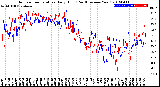 Milwaukee Weather Outdoor Temperature<br>Daily High<br>(Past/Previous Year)