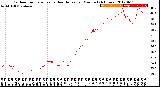 Milwaukee Weather Outdoor Temperature<br>vs Heat Index<br>per Minute<br>(24 Hours)