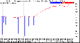 Milwaukee Weather Outdoor Temperature<br>vs Wind Chill<br>per Minute<br>(24 Hours)