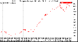 Milwaukee Weather Outdoor Temperature<br>per Minute<br>(24 Hours)