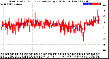 Milwaukee Weather Wind Direction<br>Normalized and Average<br>(24 Hours) (New)