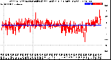 Milwaukee Weather Wind Direction<br>Normalized and Median<br>(24 Hours) (New)