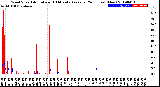 Milwaukee Weather Wind Speed<br>Actual and 10 Minute<br>Average<br>(24 Hours) (New)