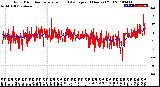 Milwaukee Weather Wind Direction<br>Normalized and Average<br>(24 Hours) (Old)