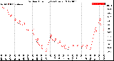 Milwaukee Weather Outdoor Humidity<br>(24 Hours)