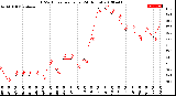 Milwaukee Weather THSW Index<br>per Hour<br>(24 Hours)